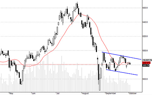 HSX30 vẫn đang vận động tích lũy chưa chặt.