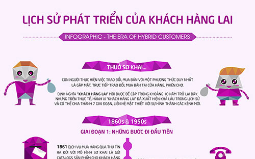 Khách hàng lai ra đời như thế nào? 1