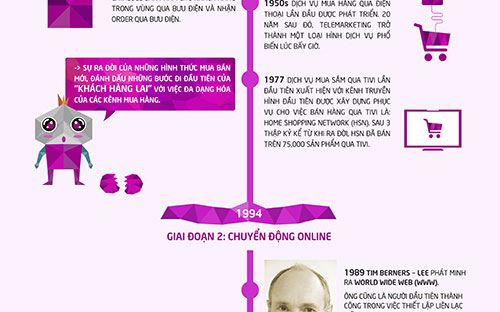 Khách hàng lai ra đời như thế nào? 2