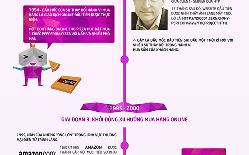 Khách hàng lai ra đời như thế nào? 3