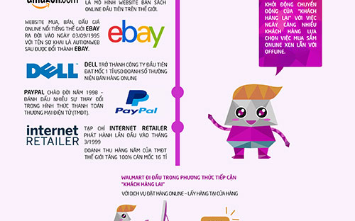 Khách hàng lai ra đời như thế nào? 4