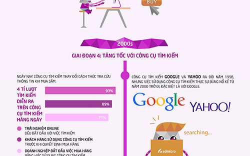 Khách hàng lai ra đời như thế nào? 5