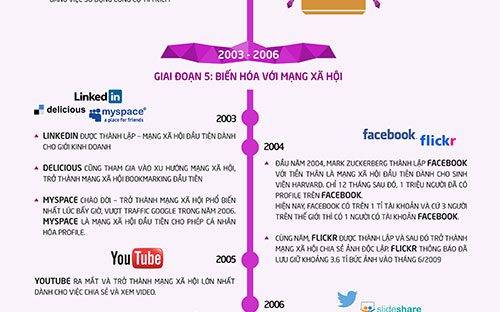 Khách hàng lai ra đời như thế nào? 6