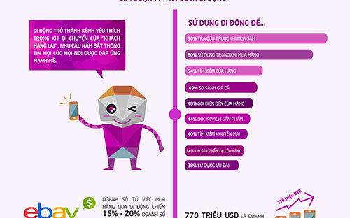 Khách hàng lai ra đời như thế nào? 9