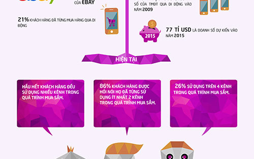 Khách hàng lai ra đời như thế nào? 10