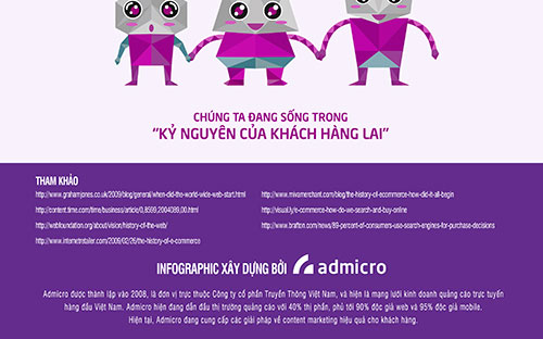 Khách hàng lai ra đời như thế nào? 11