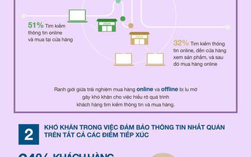 Khách hàng lai "làm khổ" doanh nghiệp như thế nào? 3