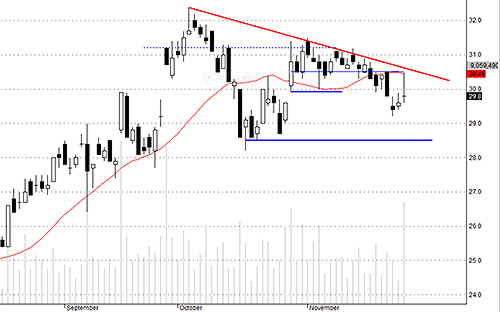 SSI đang có kỳ vọng vào ETF, vậy tại sao hôm nay vẫn có nhiều hàng xả ra như vậy?