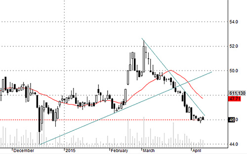 VIC đang bị nước ngoài xả mạnh.