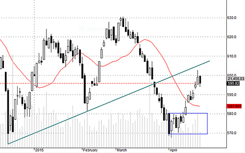HSX30 mới có một phiên bán hạ giá đầu tiên.