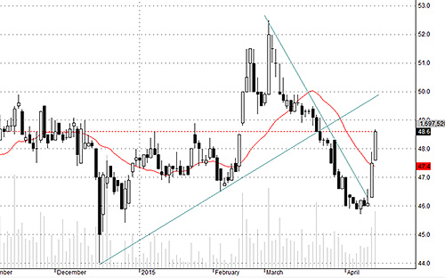 VIC đang đạt sức căng tối đa.