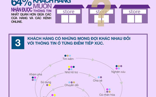 Khách hàng lai "làm khổ" doanh nghiệp như thế nào? 4