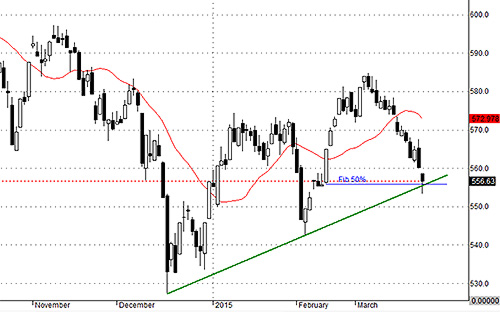 Thị trường có thể tái lập cân bằng quanh mức hiện tại. VNALLSHARE đã có phản ứng tốt ở mức hỗ trợ.