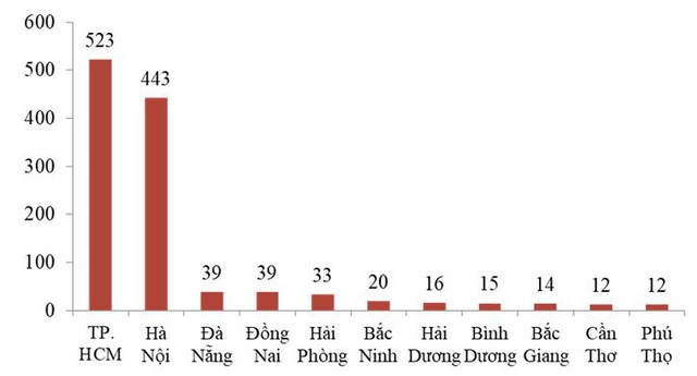 Dịch Covid-19 làm gia tăng số lượng kiến nghị, khiếu nại của người tiêu dùng - Ảnh 2.