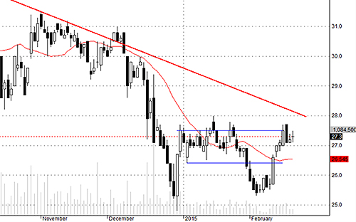 SSI đang có thông tin hỗ trợ.