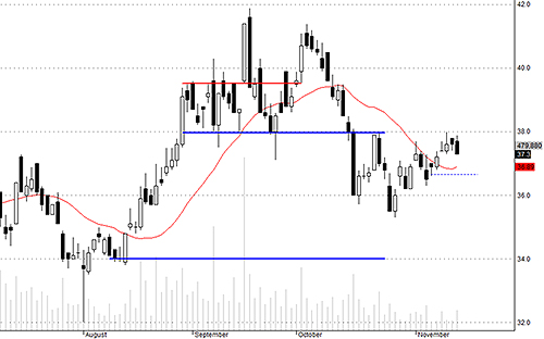 HCM đột nhiên chịu áp lực bán lớn hôm nay.