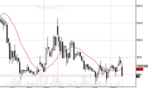 Blog chứng khoán: Quan trọng là “hậu ETF”