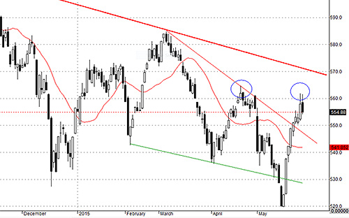 VNALLSHARE chưa hề vượt được đỉnh cũ, cả HSX30 cũng vậy. Nếu như VNI vượt đỉnh nhờ vài cổ phiếu lớn thì khi động lực này mất, đỉnh cũ khó giữ được.