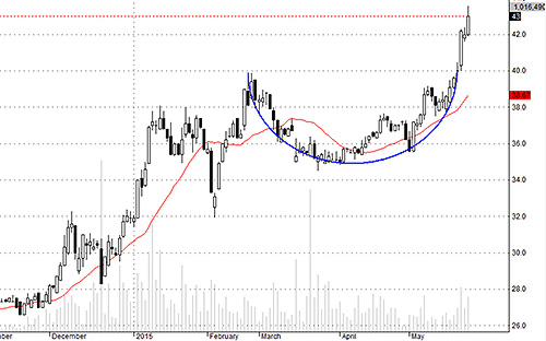 Cổ ngân hàng dẫn sóng hôm nay. VCB giao dịch tích cực.