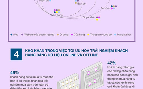 Khách hàng lai "làm khổ" doanh nghiệp như thế nào? 5