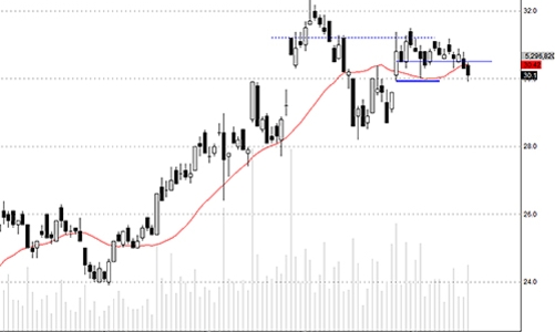 Blog chứng khoán: Mối lo đang âm ỉ