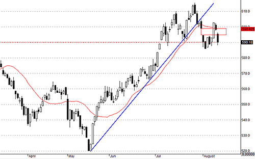 VNALLSHARES cho thấy thị trường đã đánh mất cơ hội lợi đà trong ngắn hạn.