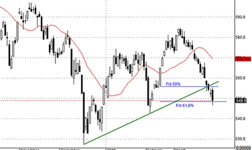 Blog chứng khoán: Tiền lớn vẫn đứng ngoài