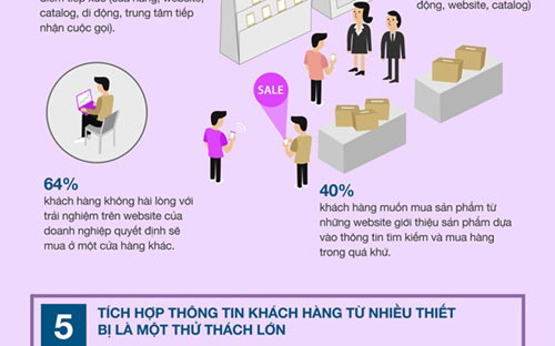 Khách hàng lai "làm khổ" doanh nghiệp như thế nào? 6