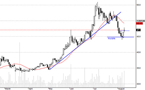 VCB hôm nay có động lực khá tốt.