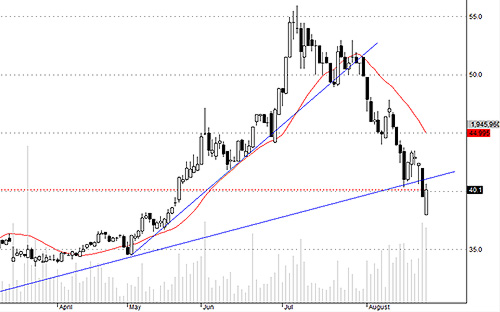 Ngân hàng nói chung và VCB nói riêng hôm nay khá tốt.