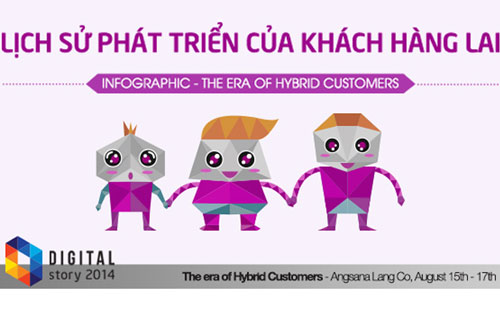 Kỉ nguyên khách hàng lai đã bắt đầu từ bao giờ, và khách hàng lai là ai,
 có thực sự “trên trời rơi xuống”, hay đã hiện hữu từ lâu mà chúng ta 
không hề hay biết?