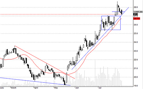 Tiền lớn vào SSI mà không thể trụ lại được tức là hàng thoát ra còn lớn hơn.