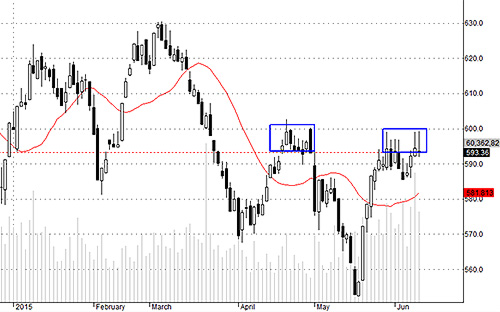 HSX30 vẫn chưa bứt qua được đỉnh cũ.<br>