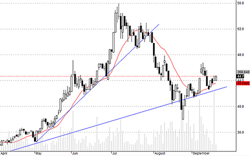 VCB có sức ép giá khá tốt hôm nay.