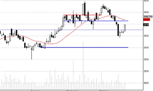 Blog chứng khoán: Tiền vẫn chưa đủ