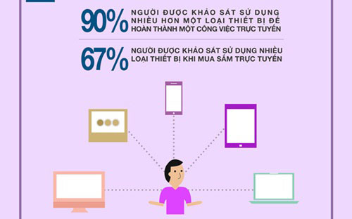 Khách hàng lai "làm khổ" doanh nghiệp như thế nào? 7