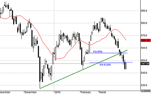 VNALLSHARE đảo chiều kỹ thuật sau khi rớt khỏi mức hỗ trợ cứng, hay đã tạo đáy thực sự?