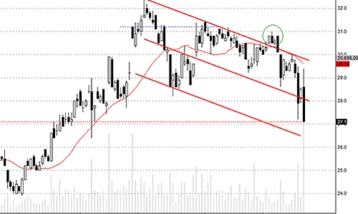 Blog chứng khoán: Đằng sau giao dịch ETF