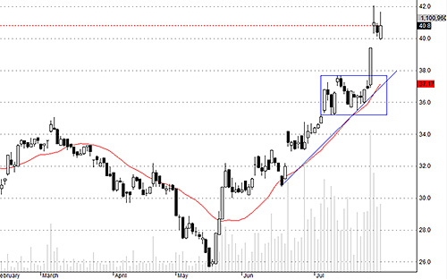 TCM hôm nay khỏe.<br>