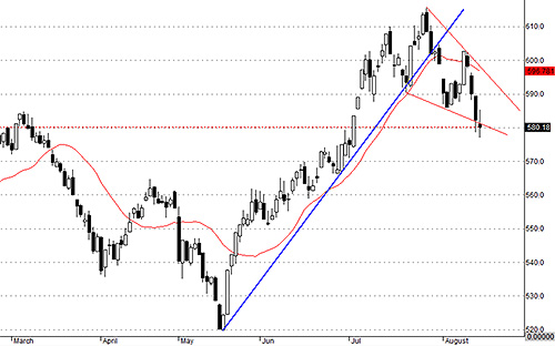 VNALLSHARES vẫn chưa cho thấy dấu hiệu đáy ở đâu cả.