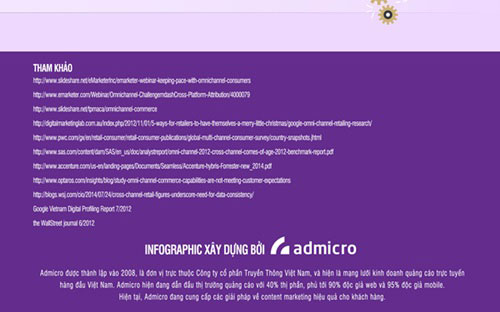 Khách hàng lai "làm khổ" doanh nghiệp như thế nào? 9