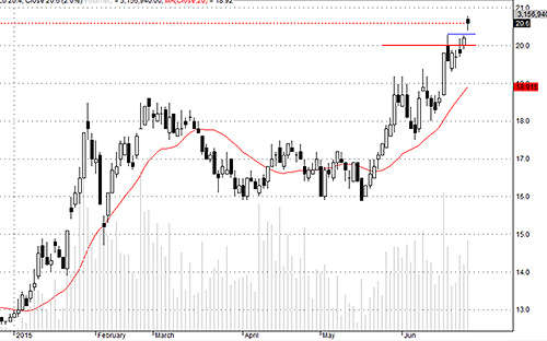CTG hôm nay tăng rất tốt.<br>