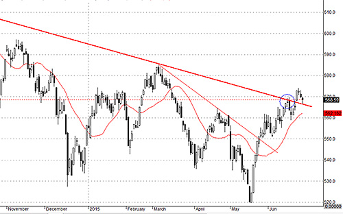 VNALLSHARE vẫn thể hiện mức điều chỉnh trong vùng cho phép.<br>