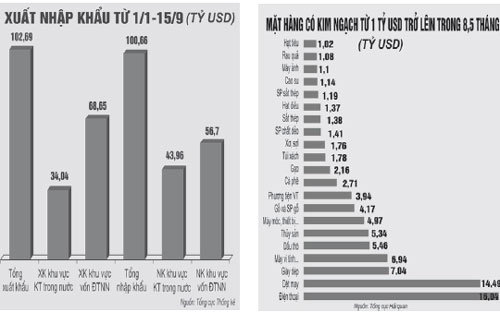 Hai mặt của hiện tượng xuất siêu  1