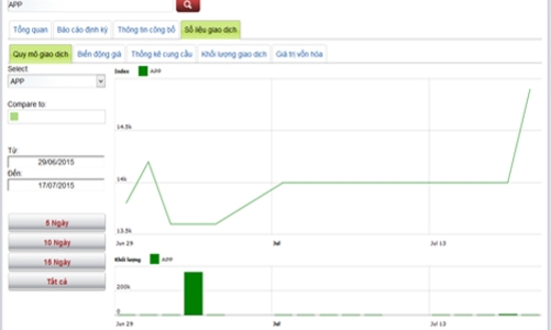 Lịch trả cổ tức bằng tiền từ 20-24/7