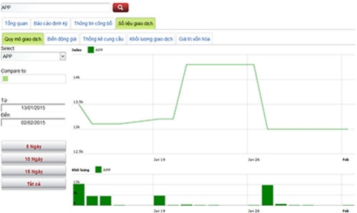 Lịch trả cổ tức bằng tiền trong tháng 2