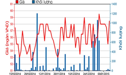 Quỹ SSIAM muốn thoái hết gần 20% vốn tại BBC