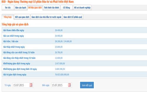 Diễn biến giá cổ phiếu BID - Nguồn: HOSE.<br>