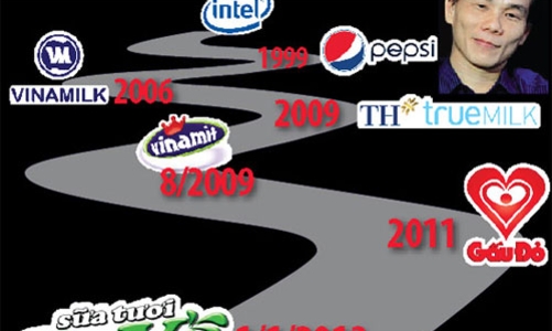 Giải mã “phù thủy” Trần Bảo Minh