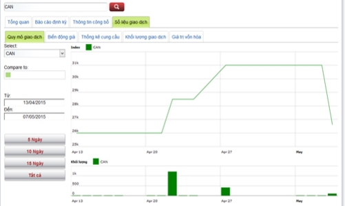25 doanh nghiệp niêm yết thanh toán cổ tức bằng tiền
